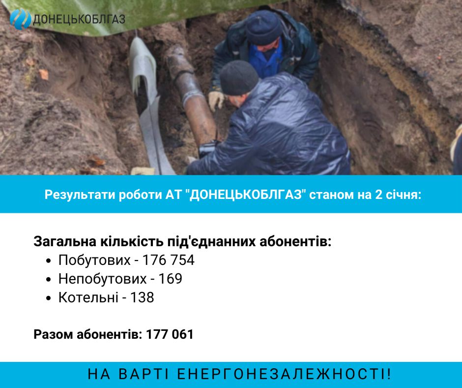 Відновлення газопостачання станом на 02.01. 2023 р.