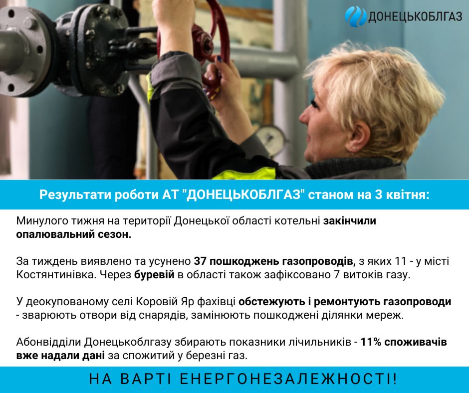 Відновлення газопостачання станом на 03.04. 2023 р.
