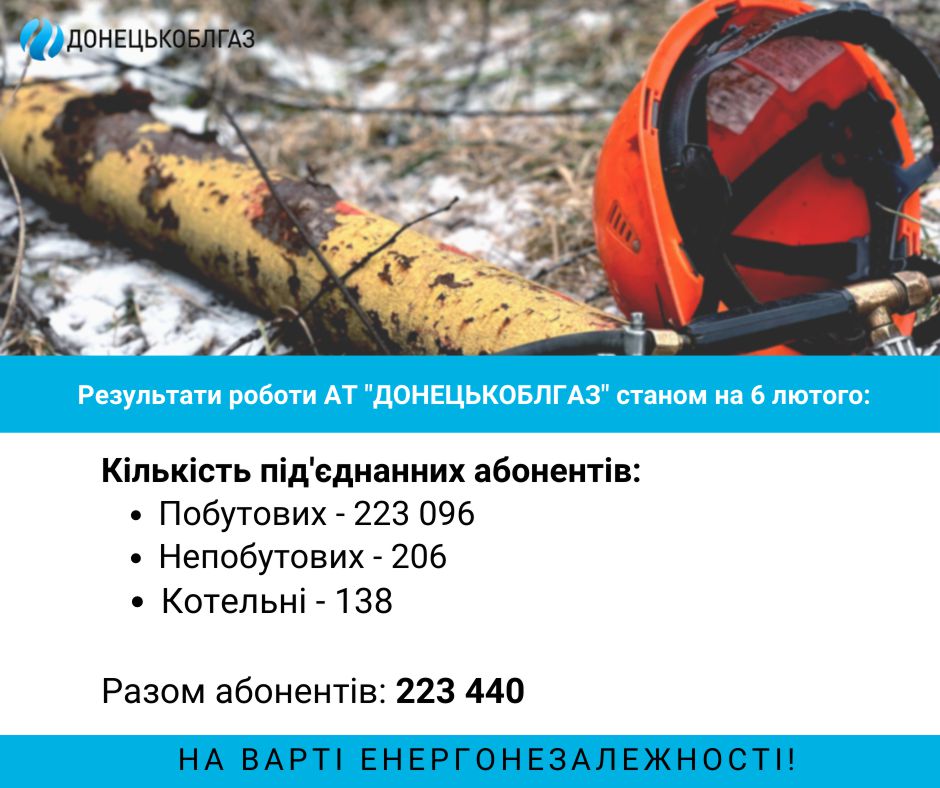 Відновлення газопостачання станом на 00.02. 2023 р.