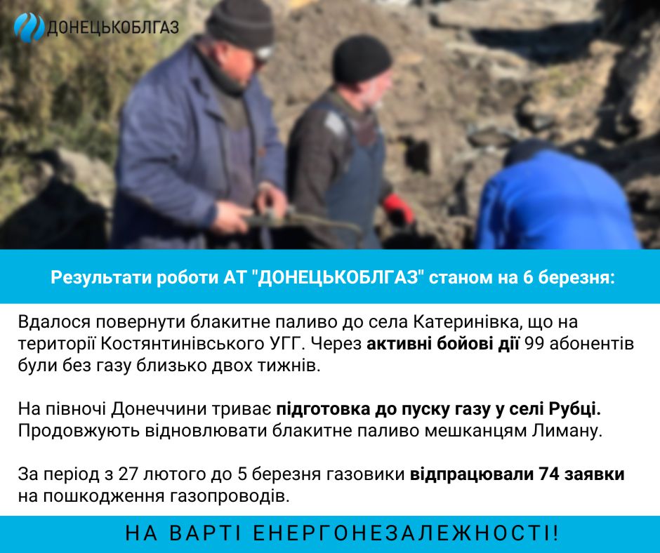 Відновлення газопостачання станом на 06.03. 2023 р.