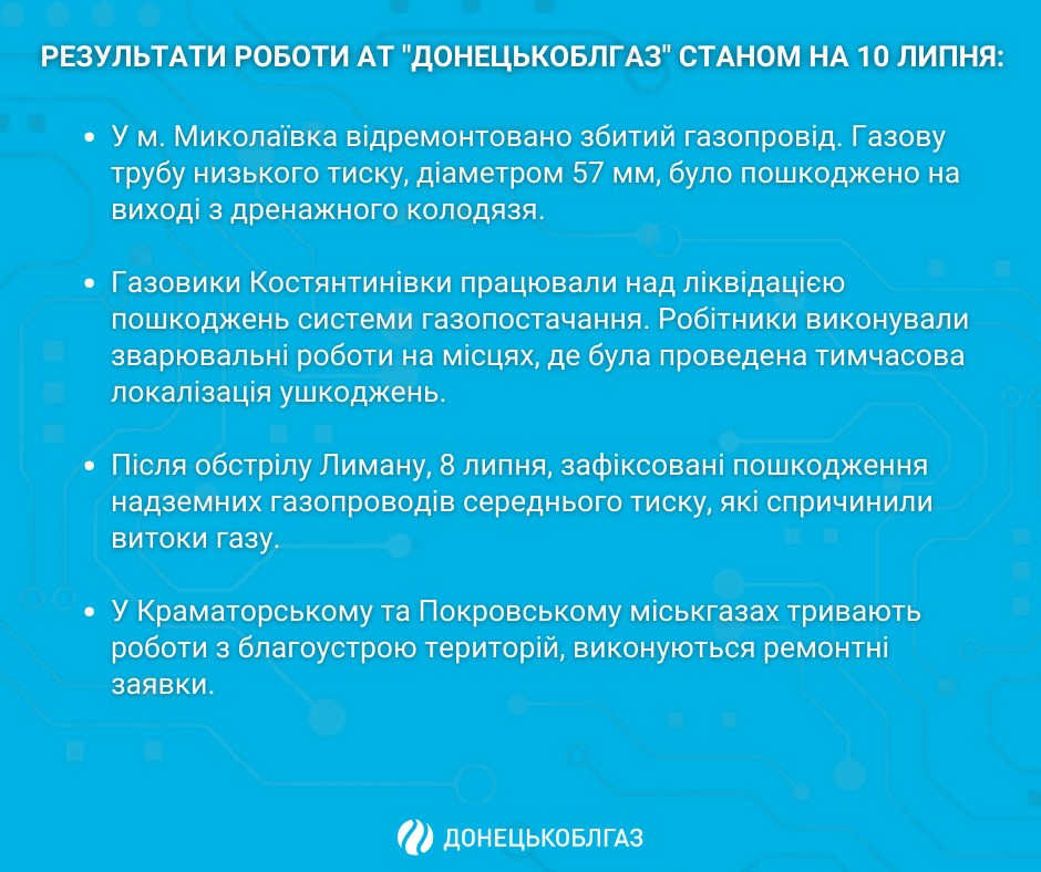 Результати роботи АТ «ДОНЕЦЬКОБЛГАЗ» станом на 10.07. 2023 р.