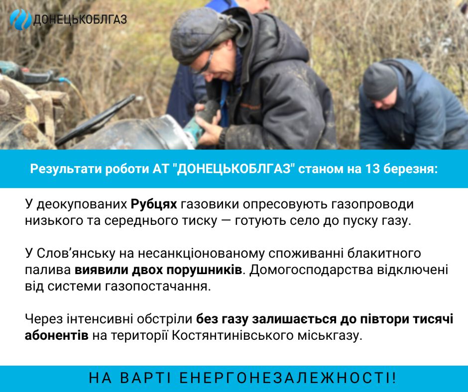 Відновлення газопостачання станом на 13.03. 2023 р.