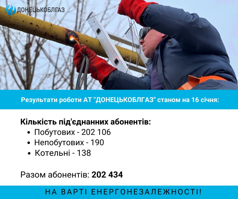 Відновлення газопостачання станом на 16.01. 2023 р.