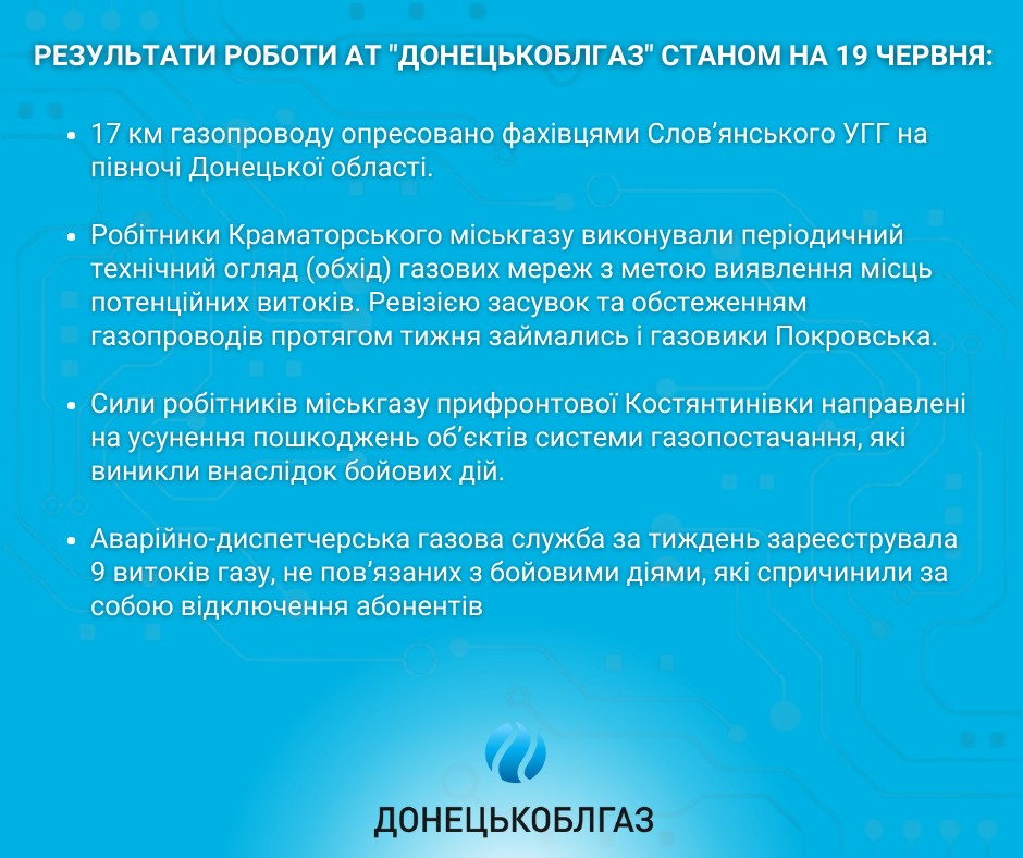 Результати роботи АТ «ДОНЕЦЬКОБЛГАЗ» станом на 19.06. 2023 р.