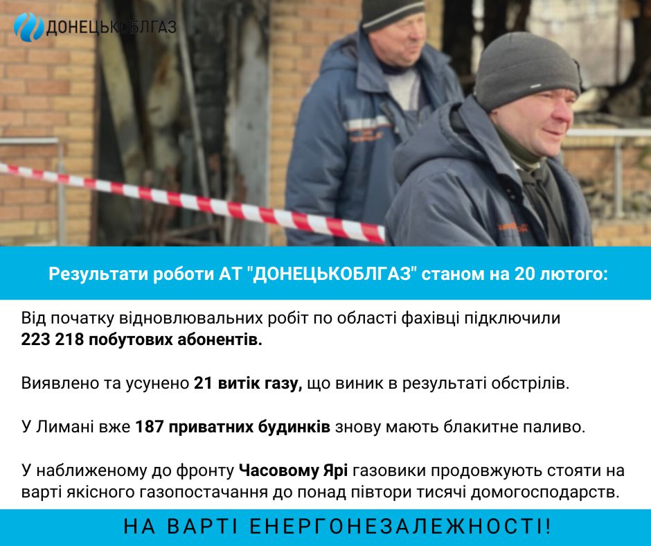Відновлення газопостачання станом на 20.02. 2023 р.