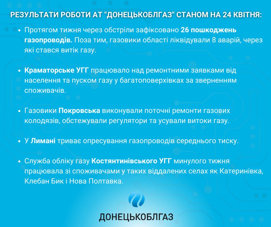 Результати роботи АТ «ДОНЕЦЬКОБЛГАЗ» станом на 24.04. 2023 р.