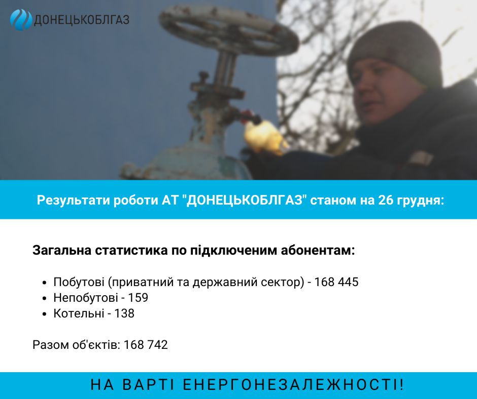 Відновлення газопостачання станом на 26.12. 2022 р.