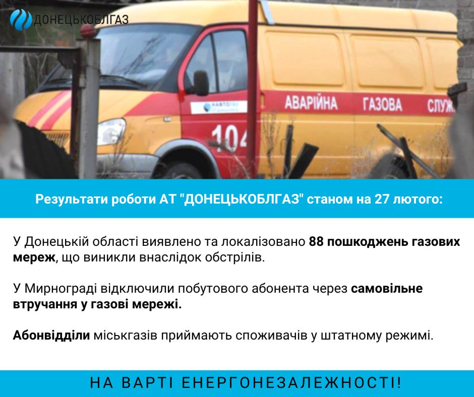 Відновлення газопостачання станом на 27.02. 2023 р.