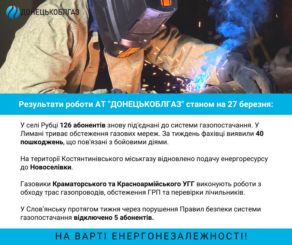 Відновлення газопостачання станом на 27.03. 2023 р.