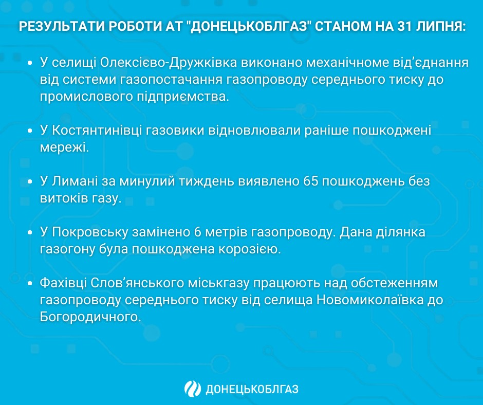 Результати роботи АТ «ДОНЕЦЬКОБЛГАЗ» станом на 31.07. 2023 р.